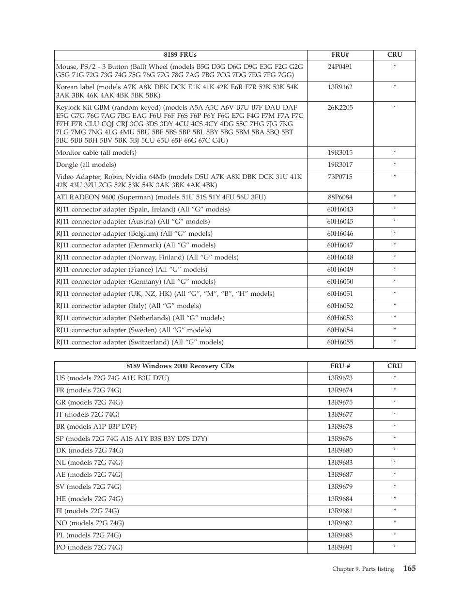 IBM THINKCENTER 8189 User Manual | Page 171 / 290