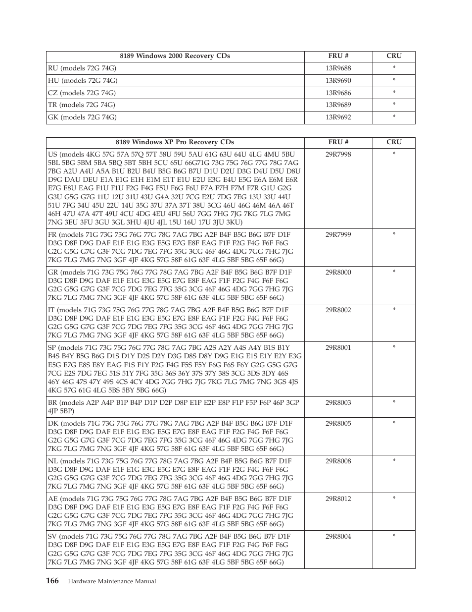 IBM THINKCENTER 8189 User Manual | Page 172 / 290