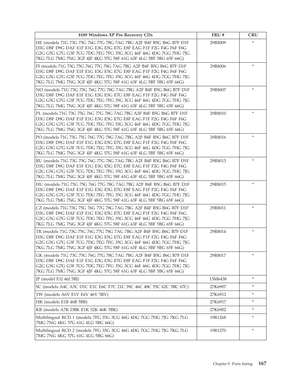 IBM THINKCENTER 8189 User Manual | Page 173 / 290