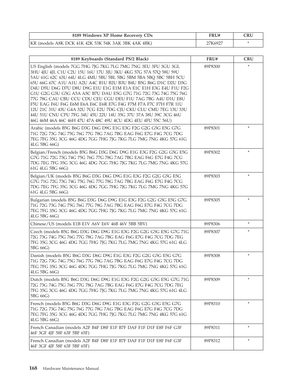 IBM THINKCENTER 8189 User Manual | Page 174 / 290