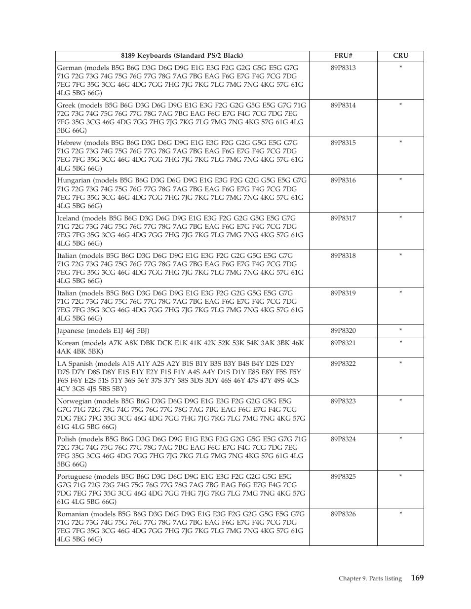 IBM THINKCENTER 8189 User Manual | Page 175 / 290