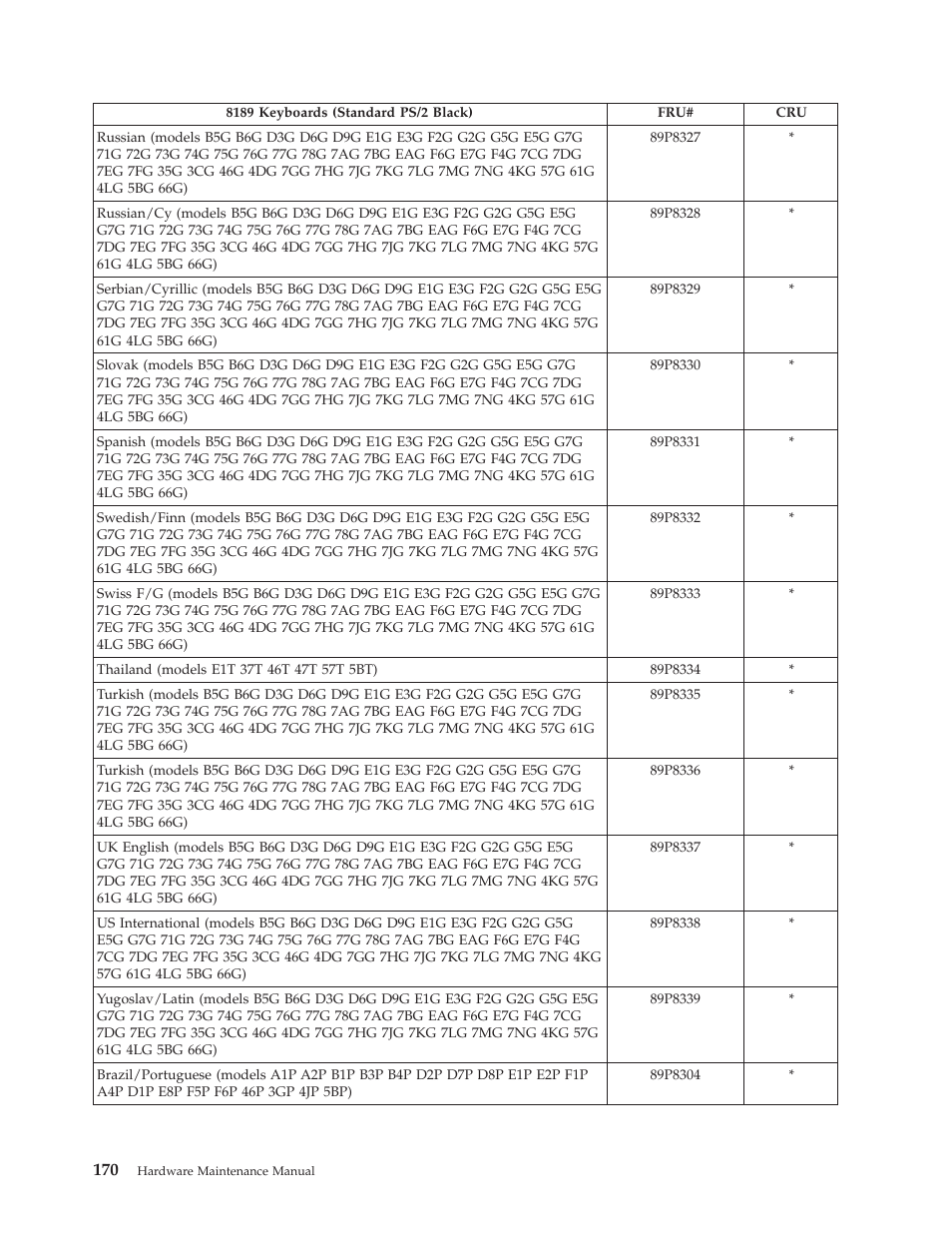 IBM THINKCENTER 8189 User Manual | Page 176 / 290