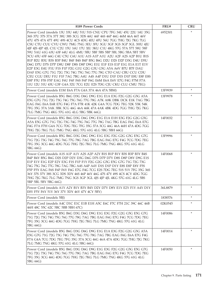 IBM THINKCENTER 8189 User Manual | Page 177 / 290