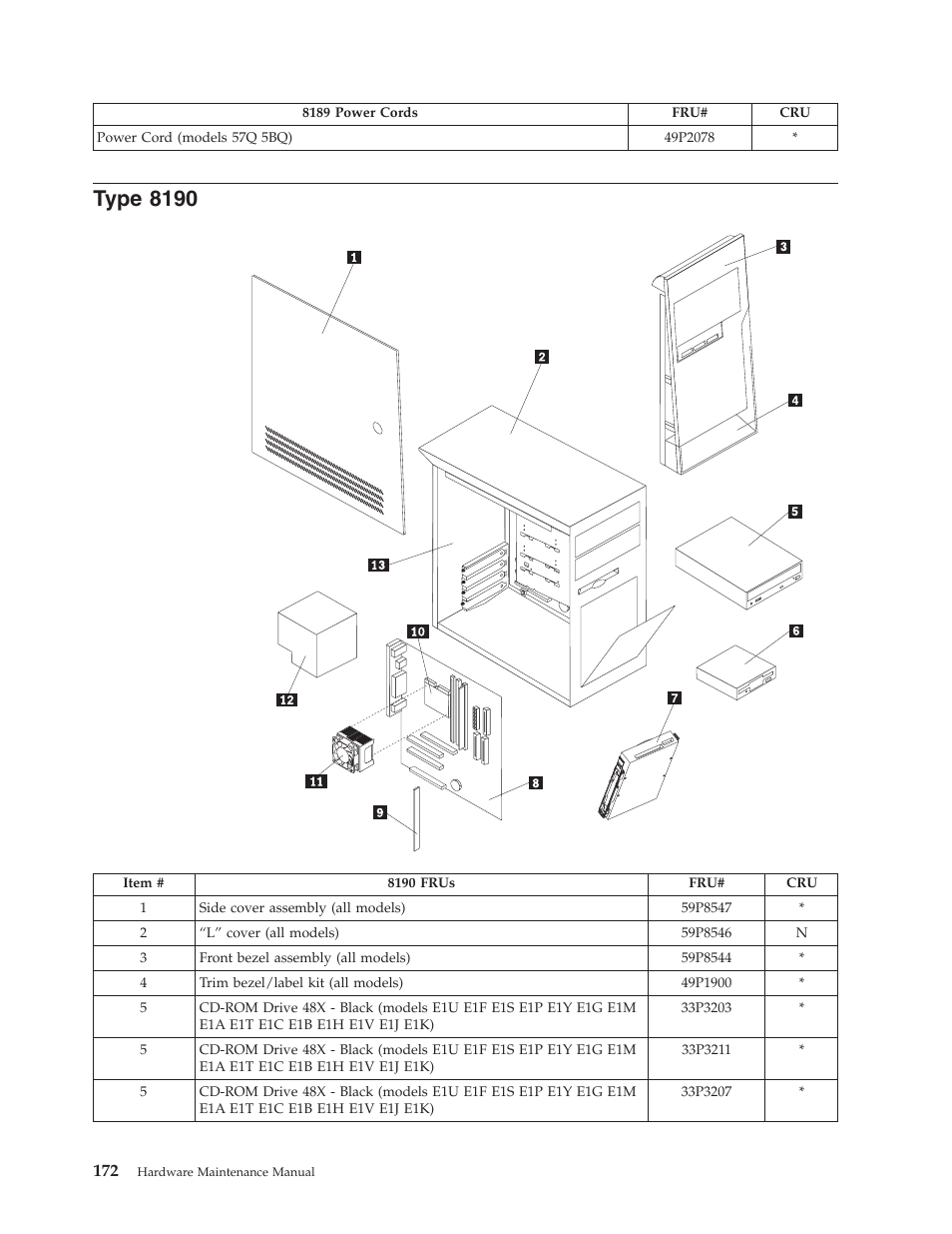 Type 8190, Type | IBM THINKCENTER 8189 User Manual | Page 178 / 290