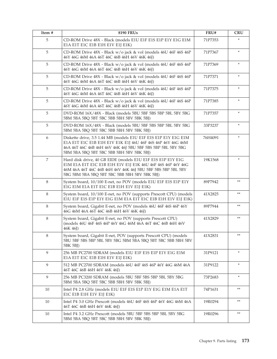 IBM THINKCENTER 8189 User Manual | Page 179 / 290