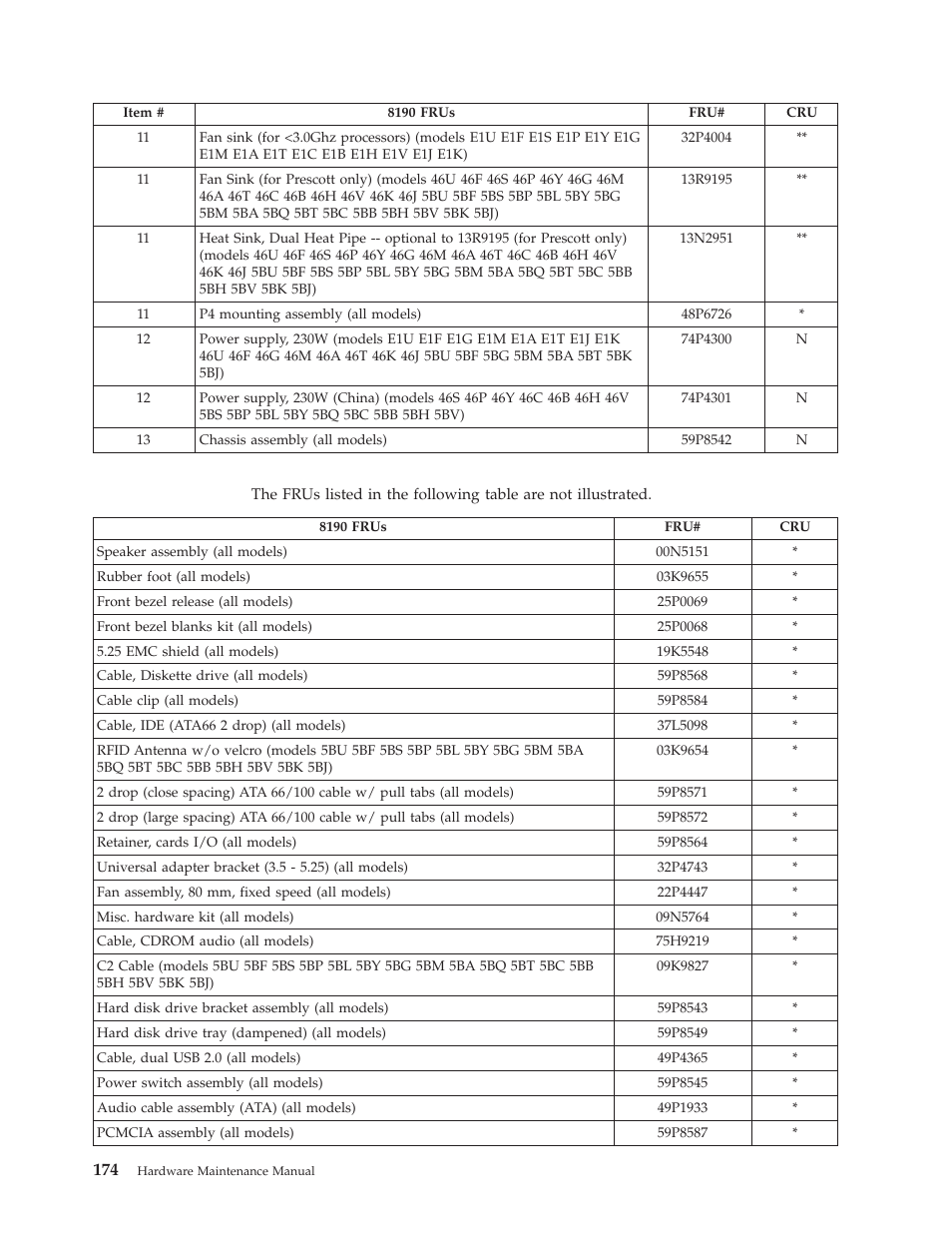 IBM THINKCENTER 8189 User Manual | Page 180 / 290