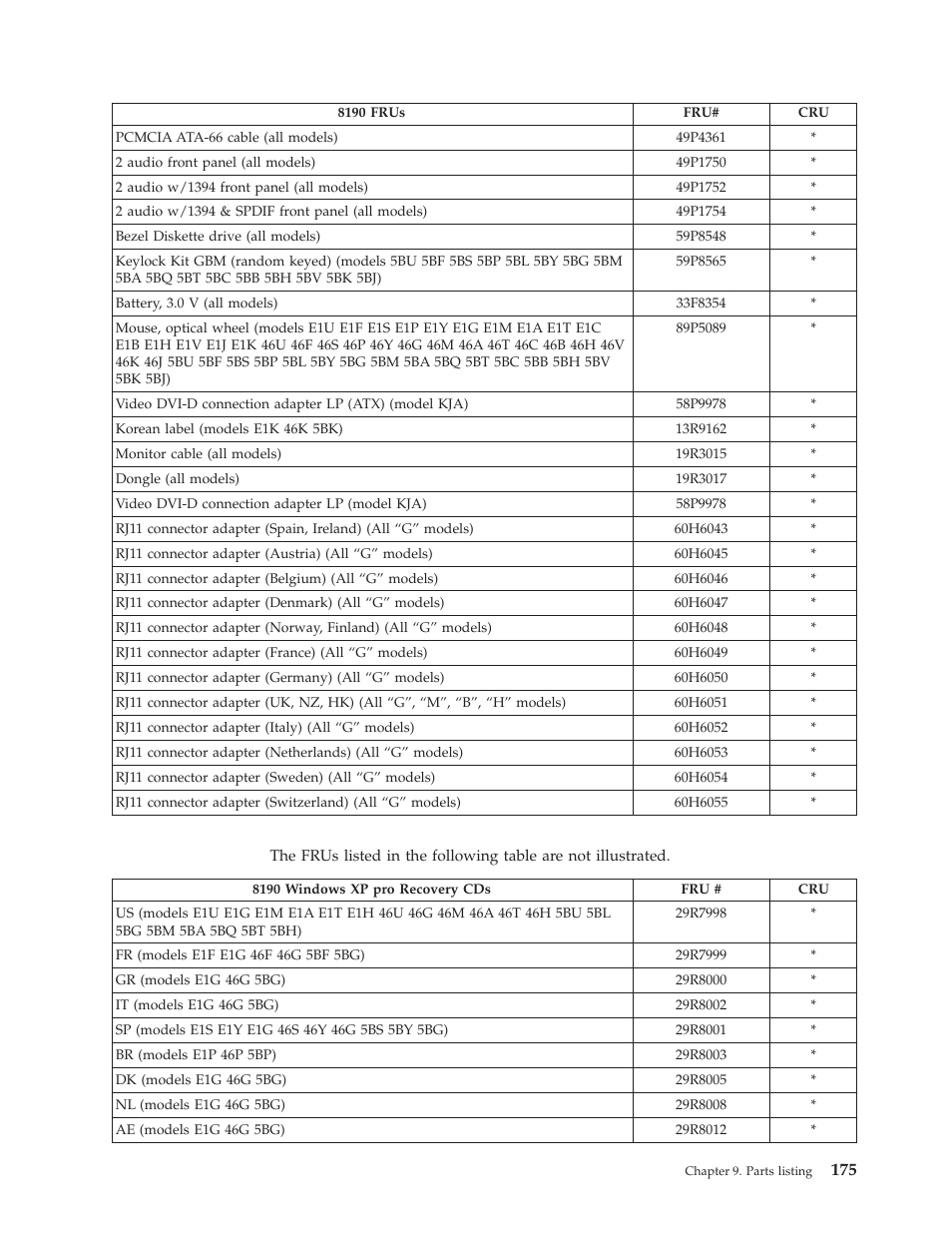 IBM THINKCENTER 8189 User Manual | Page 181 / 290