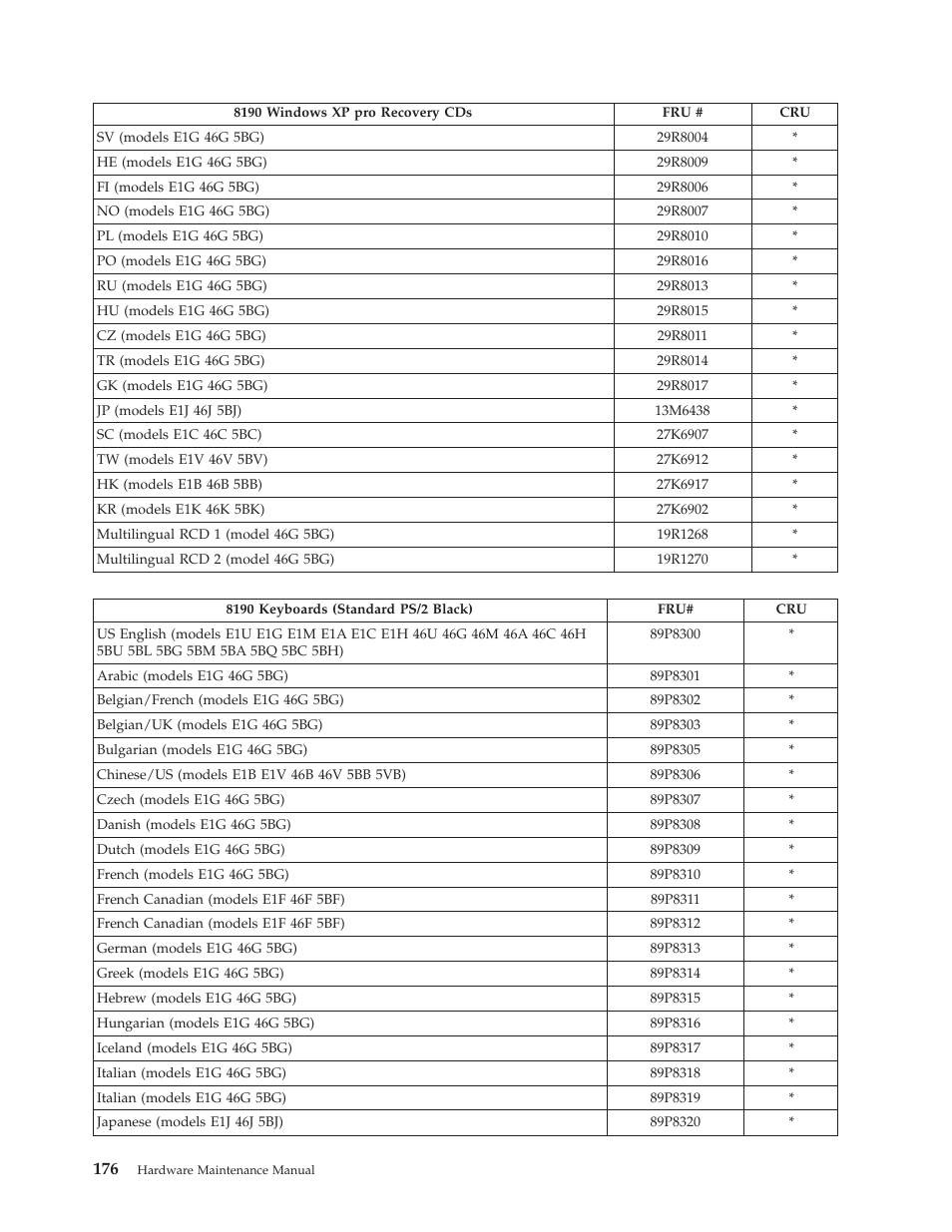 IBM THINKCENTER 8189 User Manual | Page 182 / 290
