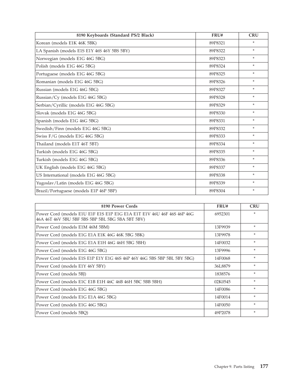 IBM THINKCENTER 8189 User Manual | Page 183 / 290