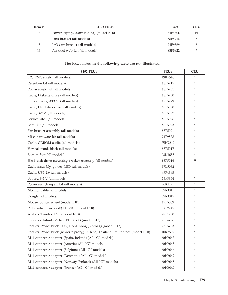 IBM THINKCENTER 8189 User Manual | Page 185 / 290