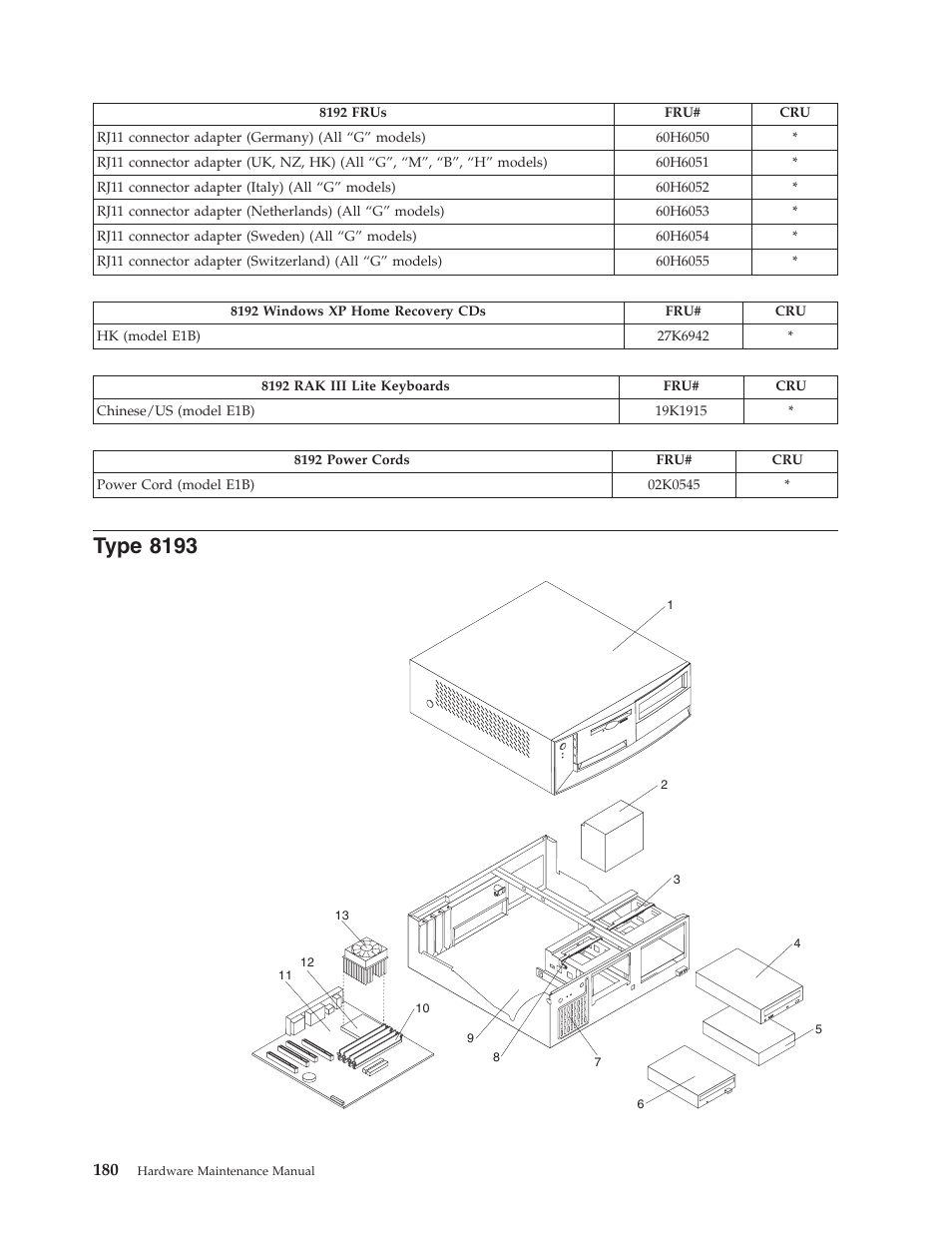 Type 8193, Type | IBM THINKCENTER 8189 User Manual | Page 186 / 290