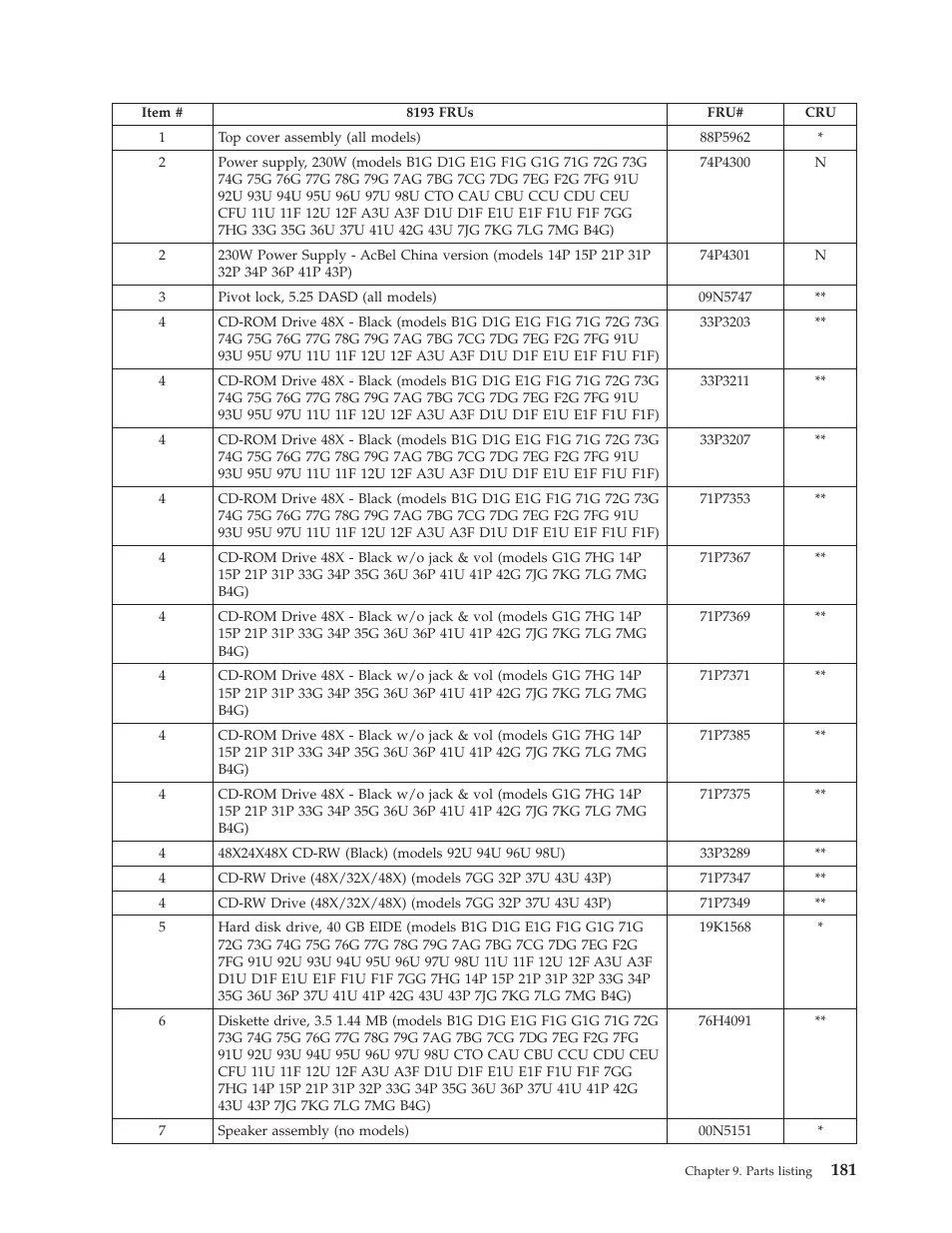 IBM THINKCENTER 8189 User Manual | Page 187 / 290