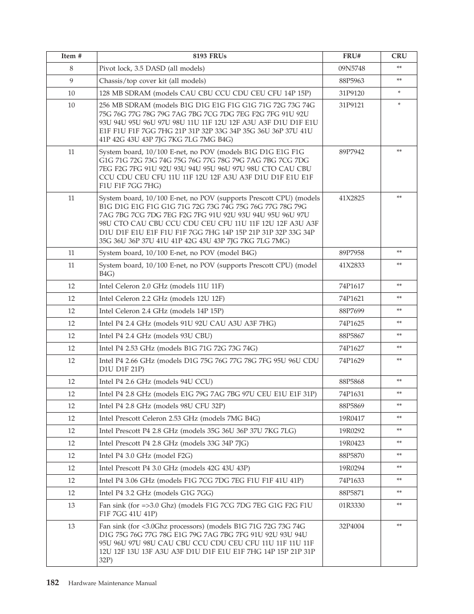 IBM THINKCENTER 8189 User Manual | Page 188 / 290