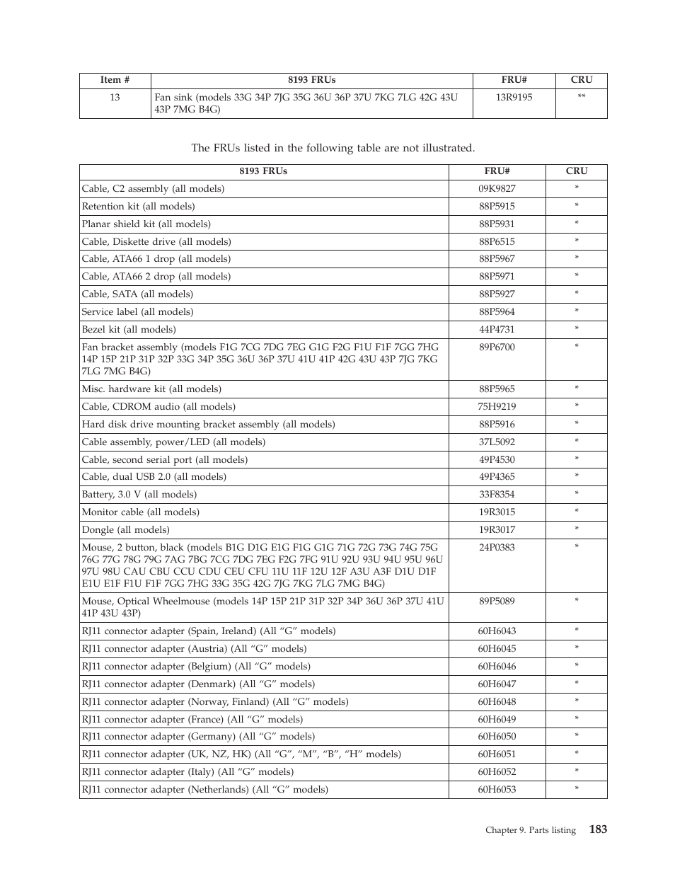 IBM THINKCENTER 8189 User Manual | Page 189 / 290