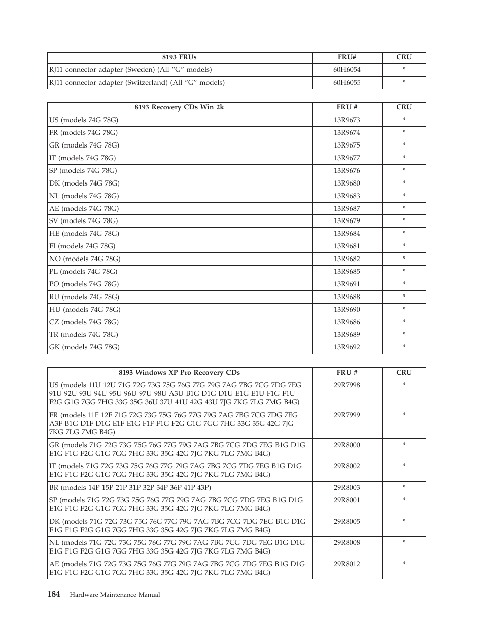 IBM THINKCENTER 8189 User Manual | Page 190 / 290