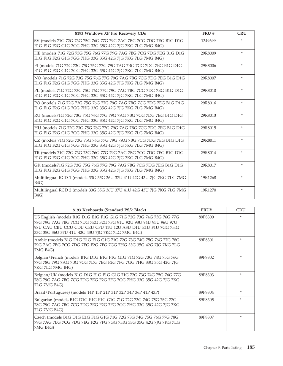 IBM THINKCENTER 8189 User Manual | Page 191 / 290