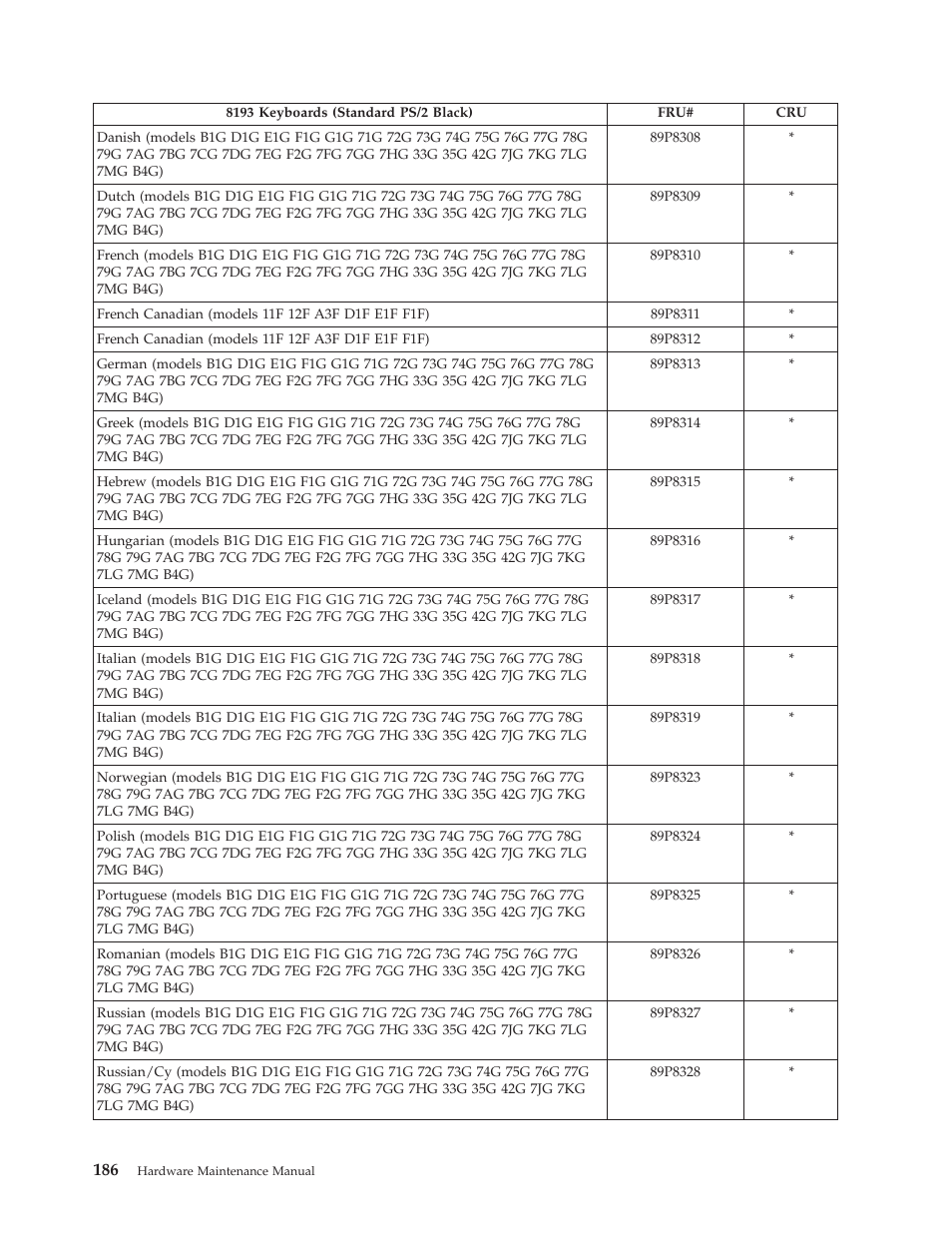 IBM THINKCENTER 8189 User Manual | Page 192 / 290