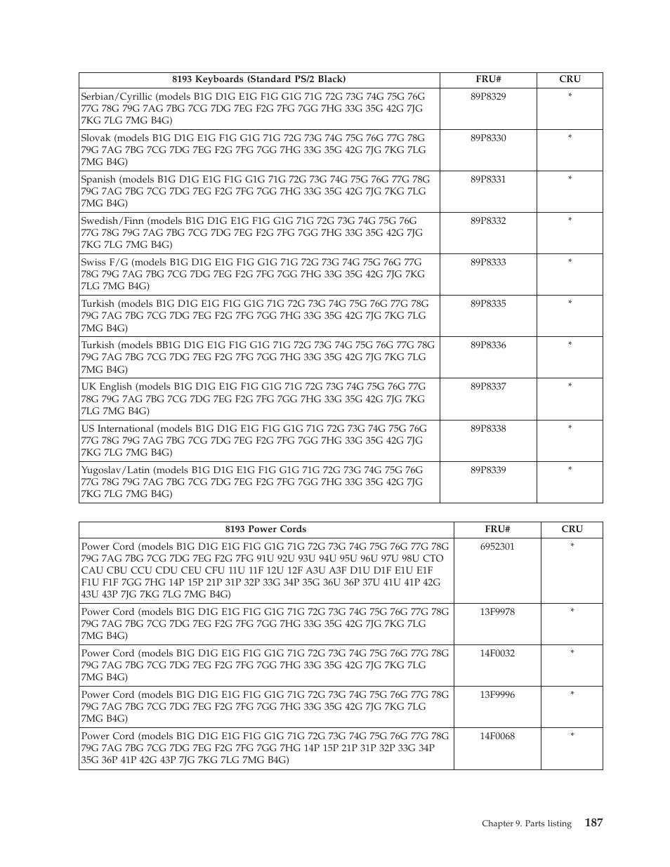 IBM THINKCENTER 8189 User Manual | Page 193 / 290