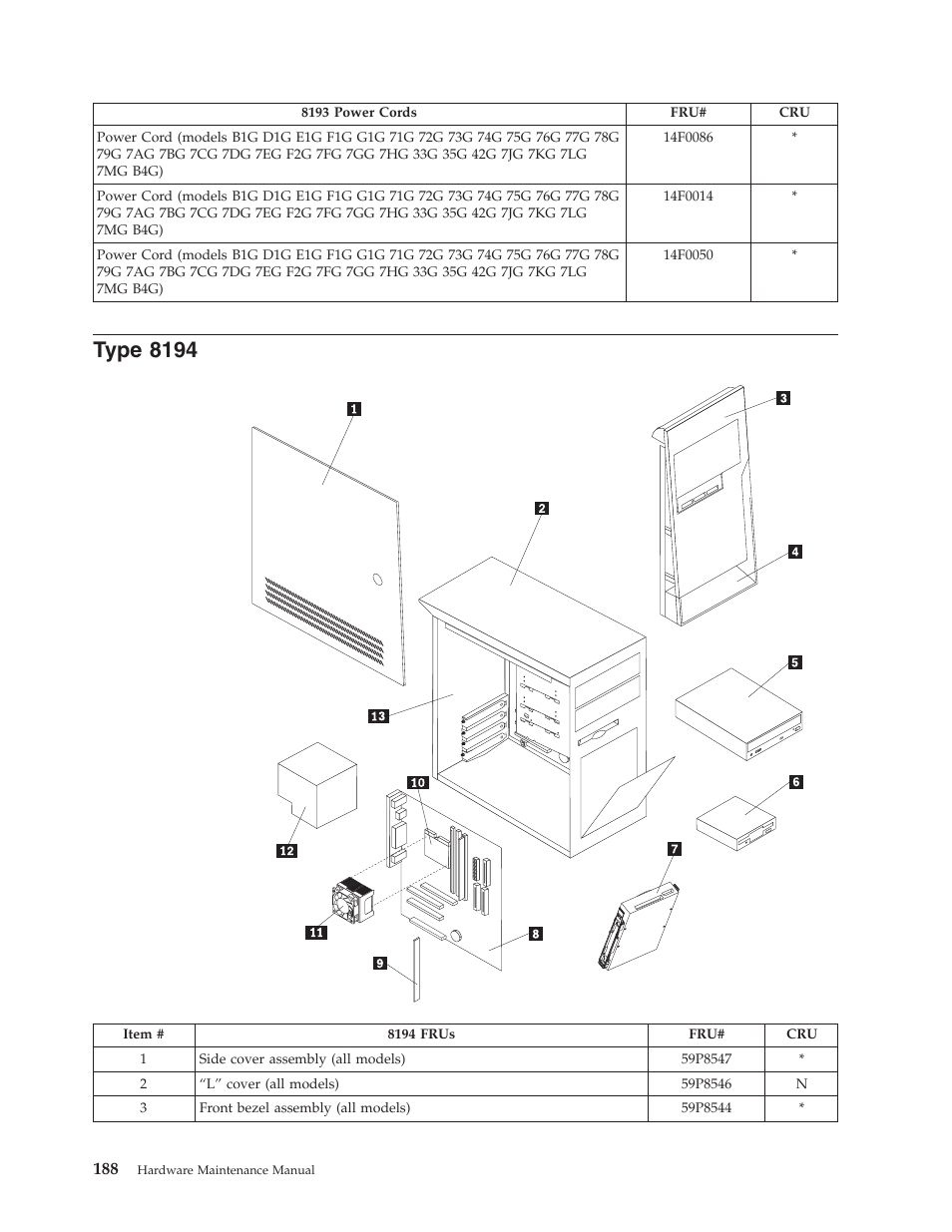 Type 8194, Type | IBM THINKCENTER 8189 User Manual | Page 194 / 290