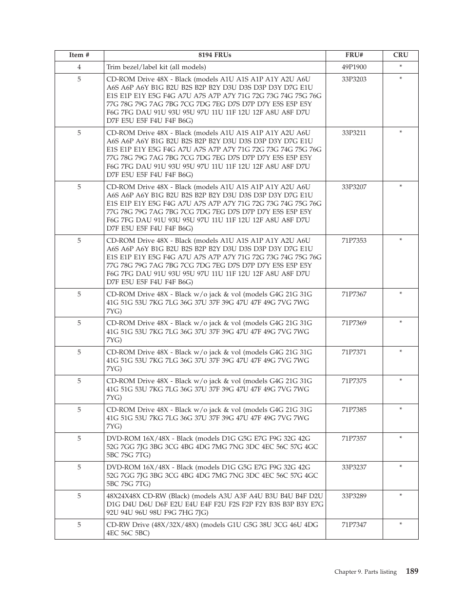 IBM THINKCENTER 8189 User Manual | Page 195 / 290