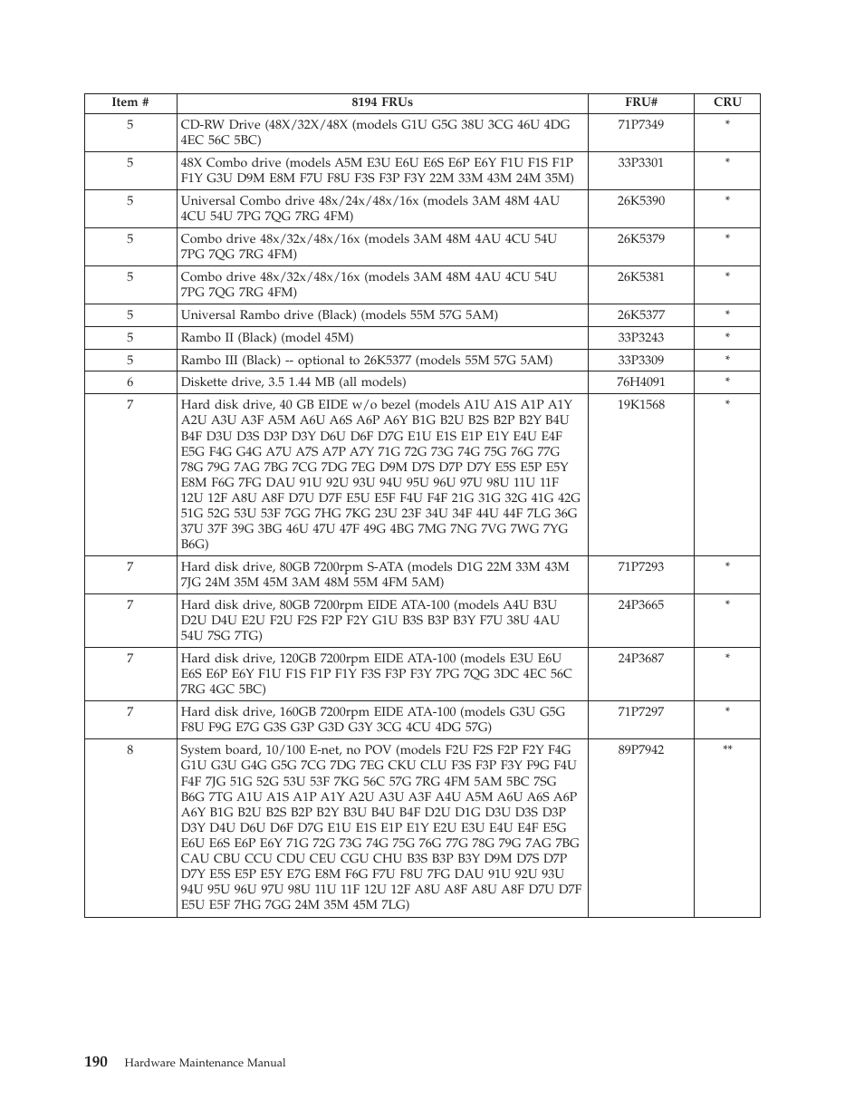 IBM THINKCENTER 8189 User Manual | Page 196 / 290
