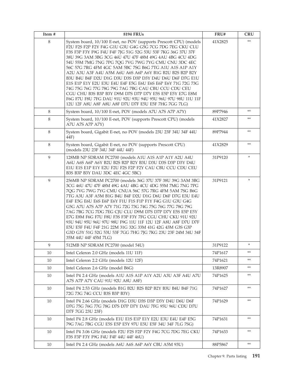 IBM THINKCENTER 8189 User Manual | Page 197 / 290