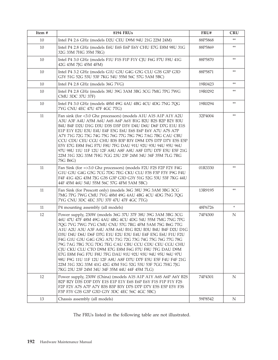 IBM THINKCENTER 8189 User Manual | Page 198 / 290