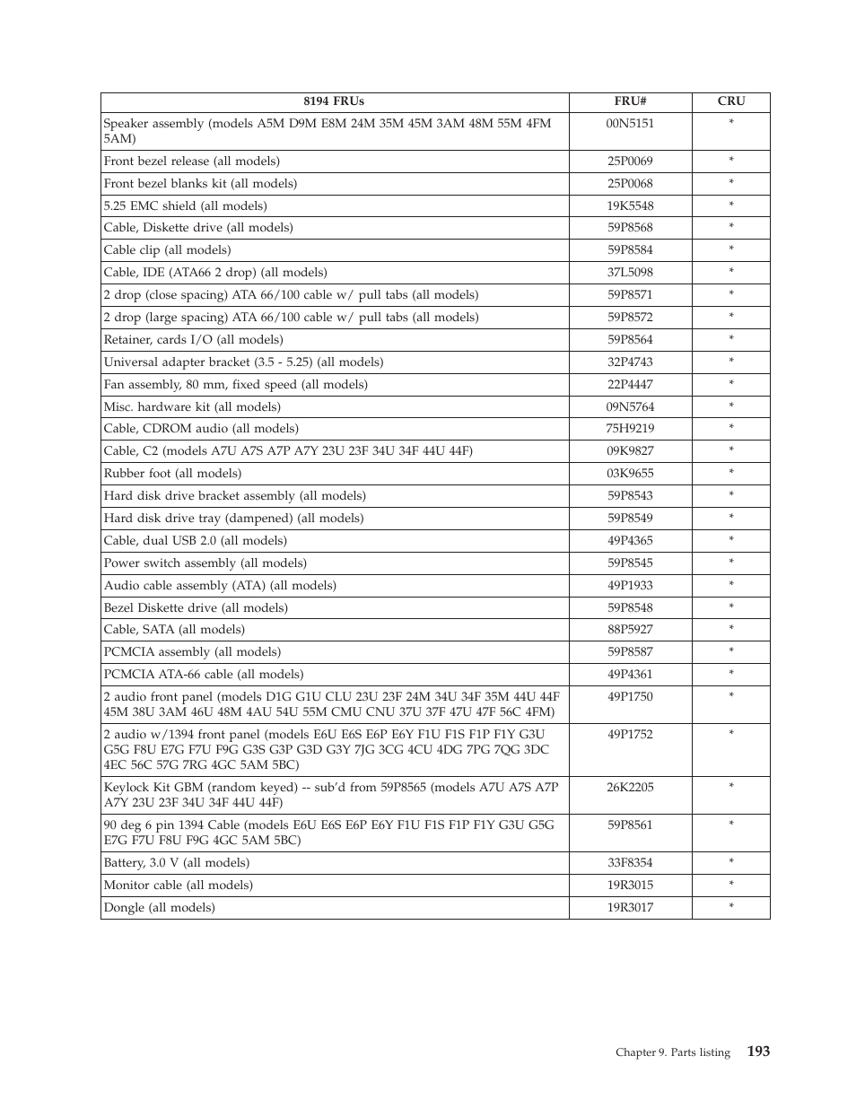 IBM THINKCENTER 8189 User Manual | Page 199 / 290