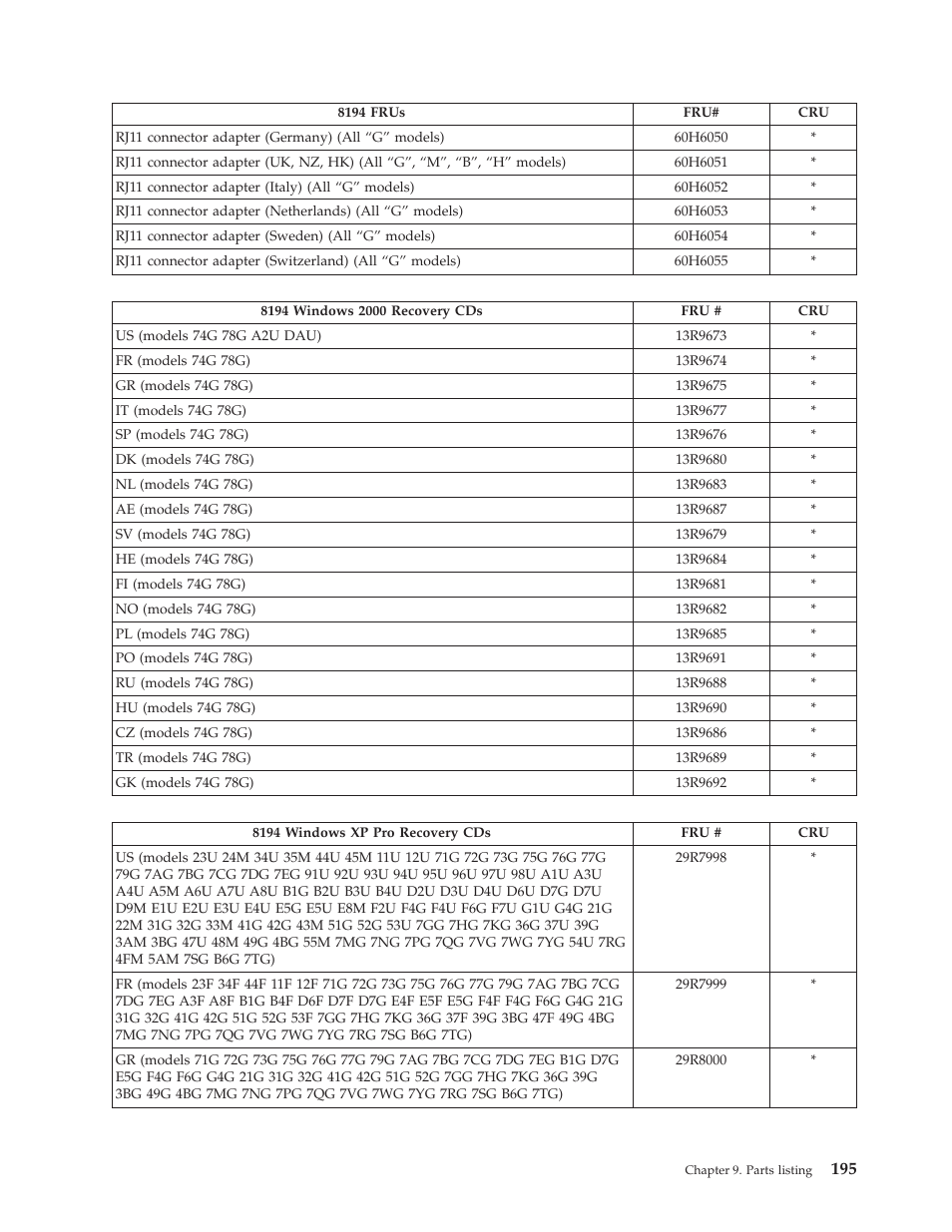 IBM THINKCENTER 8189 User Manual | Page 201 / 290