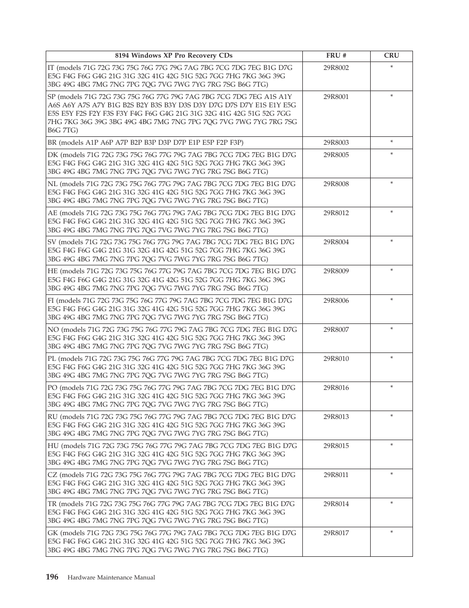 IBM THINKCENTER 8189 User Manual | Page 202 / 290