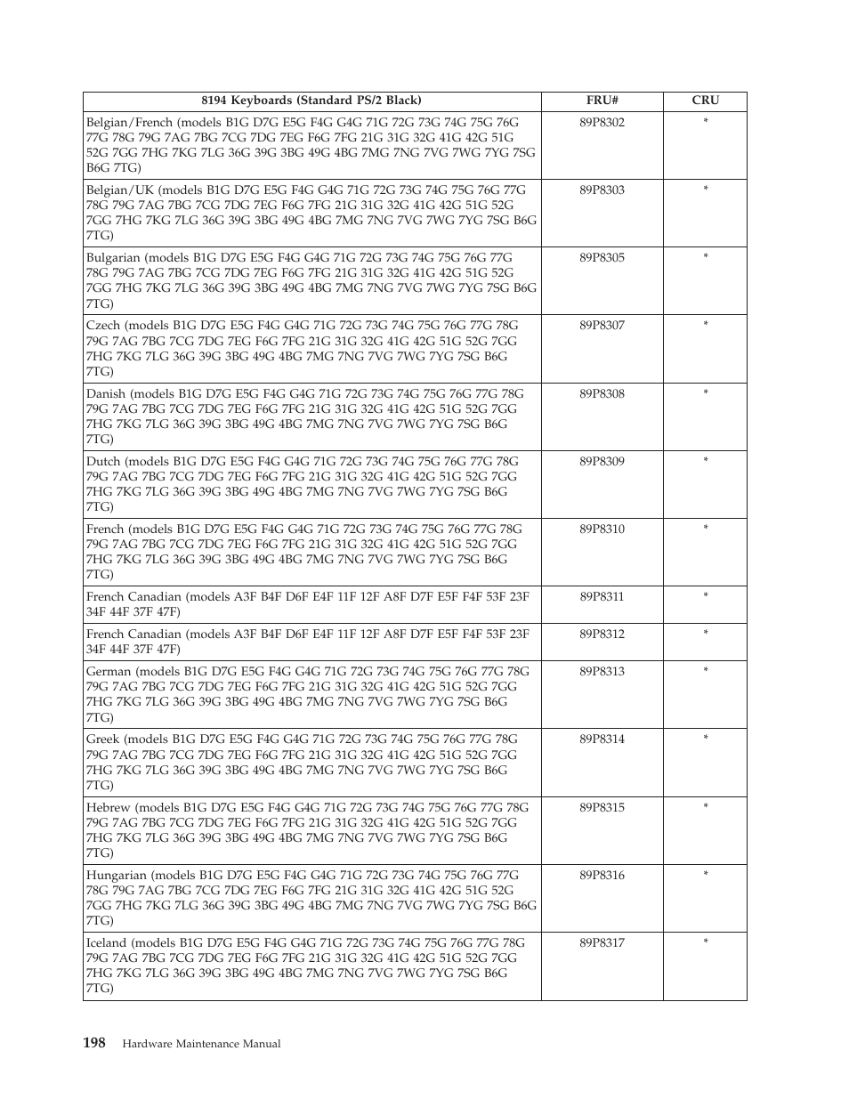 IBM THINKCENTER 8189 User Manual | Page 204 / 290