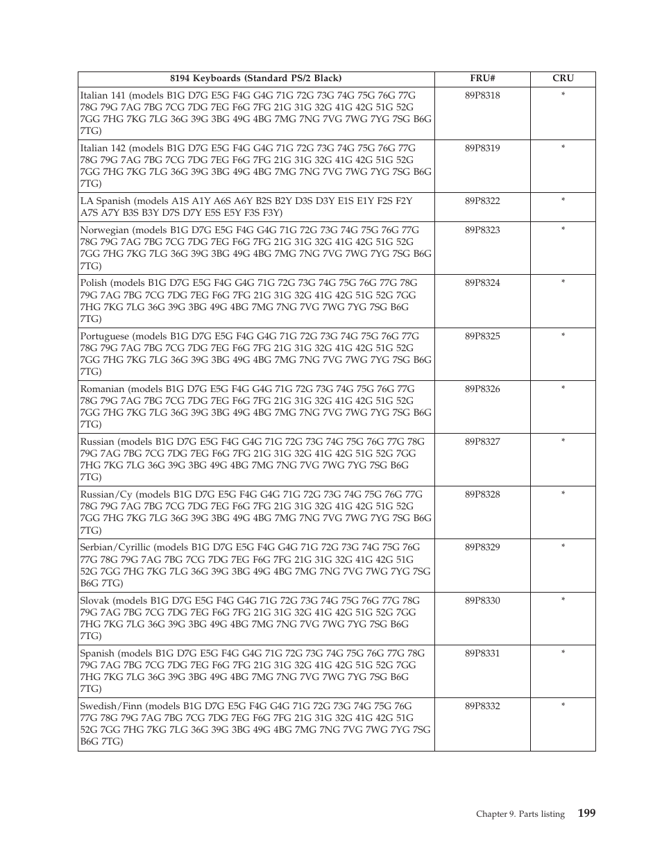 IBM THINKCENTER 8189 User Manual | Page 205 / 290