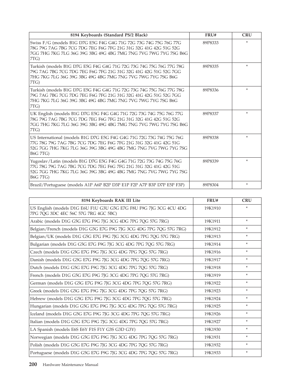 IBM THINKCENTER 8189 User Manual | Page 206 / 290