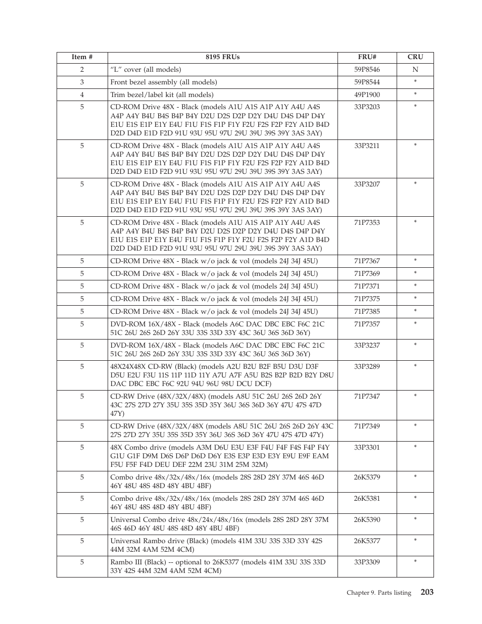 IBM THINKCENTER 8189 User Manual | Page 209 / 290