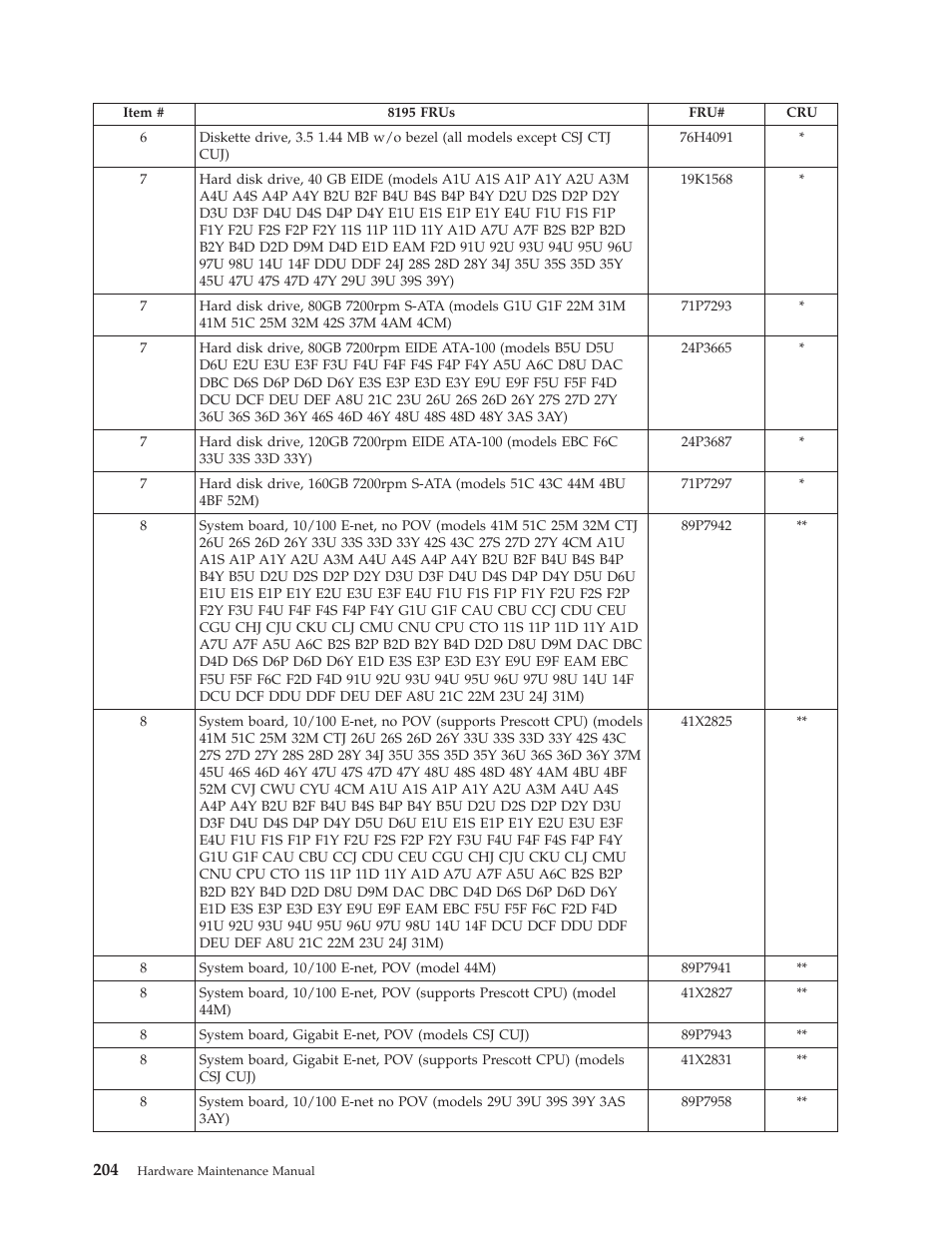 IBM THINKCENTER 8189 User Manual | Page 210 / 290