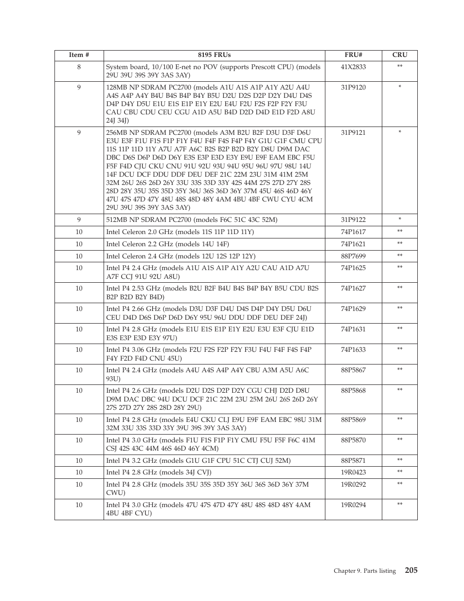 IBM THINKCENTER 8189 User Manual | Page 211 / 290