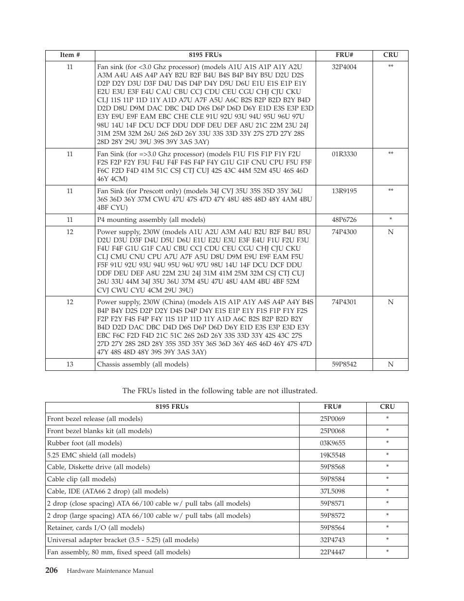 IBM THINKCENTER 8189 User Manual | Page 212 / 290