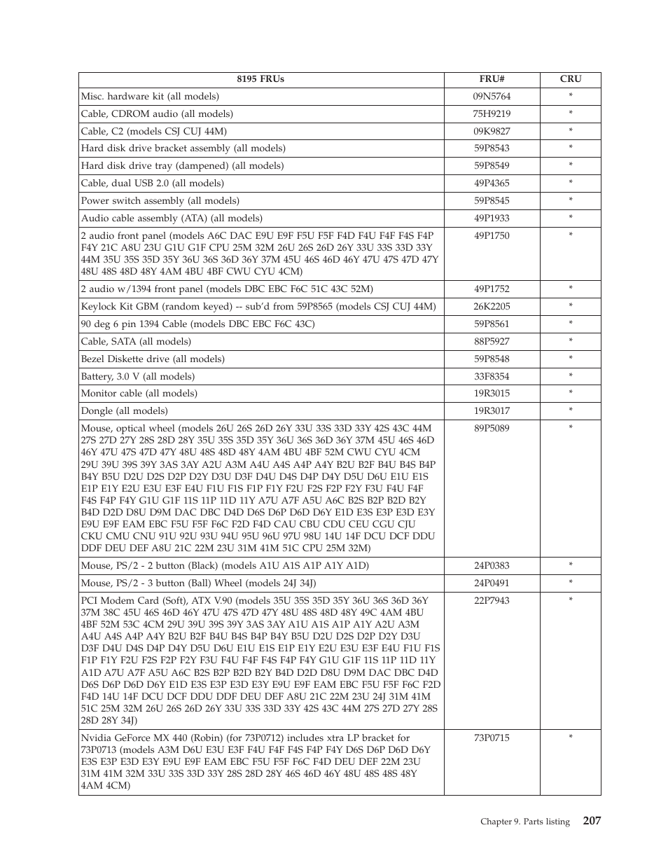 IBM THINKCENTER 8189 User Manual | Page 213 / 290