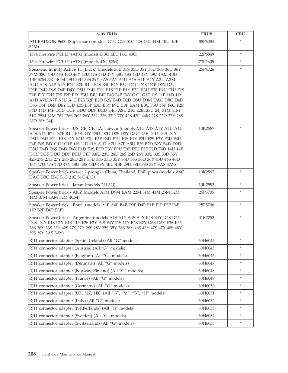 IBM THINKCENTER 8189 User Manual | Page 214 / 290