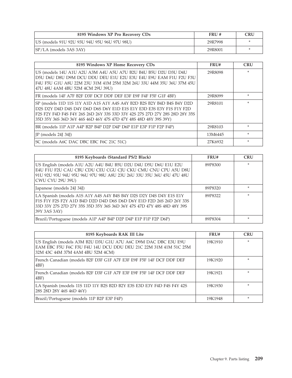 IBM THINKCENTER 8189 User Manual | Page 215 / 290
