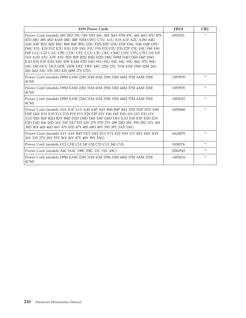 IBM THINKCENTER 8189 User Manual | Page 216 / 290