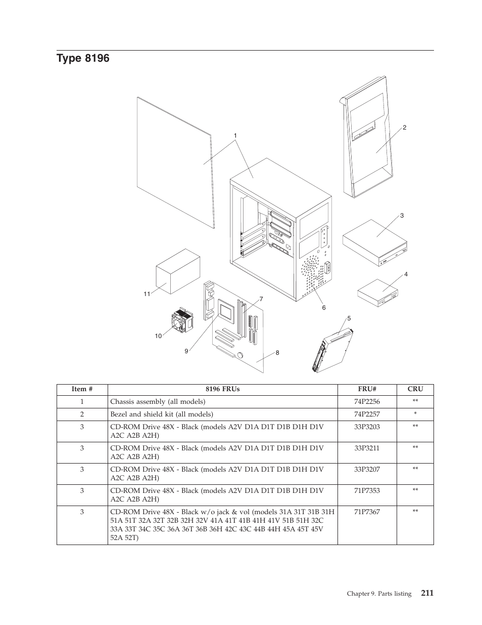 Type 8196, Type | IBM THINKCENTER 8189 User Manual | Page 217 / 290