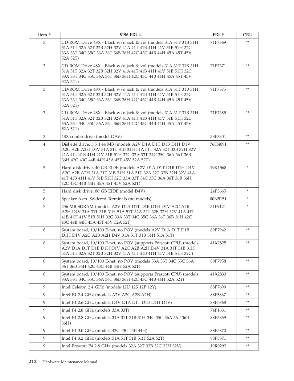 IBM THINKCENTER 8189 User Manual | Page 218 / 290