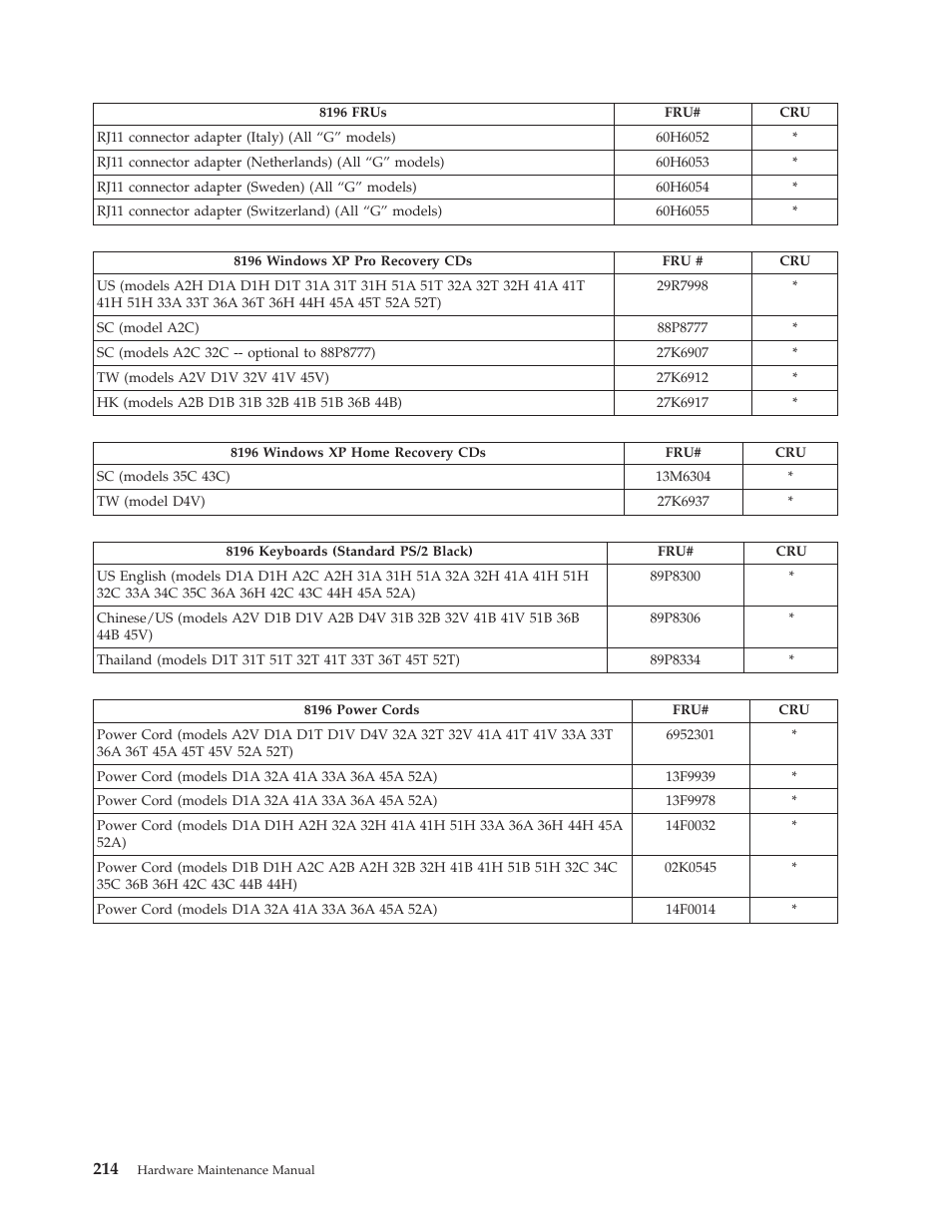 IBM THINKCENTER 8189 User Manual | Page 220 / 290