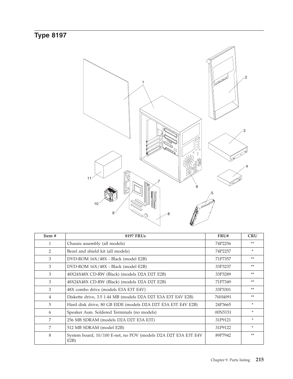 Type 8197, Type | IBM THINKCENTER 8189 User Manual | Page 221 / 290