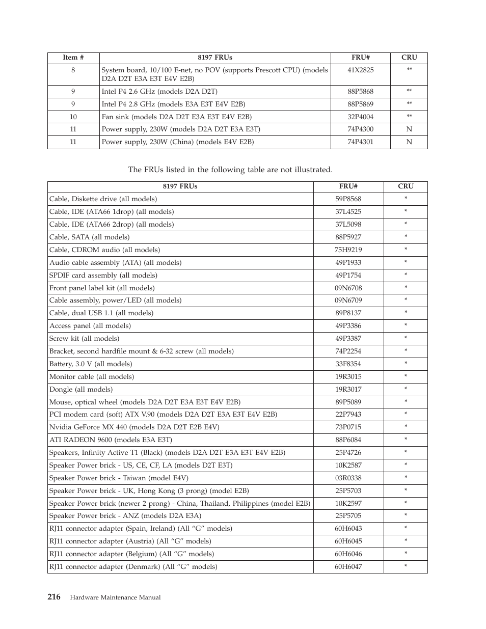 IBM THINKCENTER 8189 User Manual | Page 222 / 290