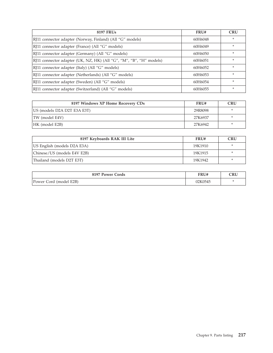 IBM THINKCENTER 8189 User Manual | Page 223 / 290
