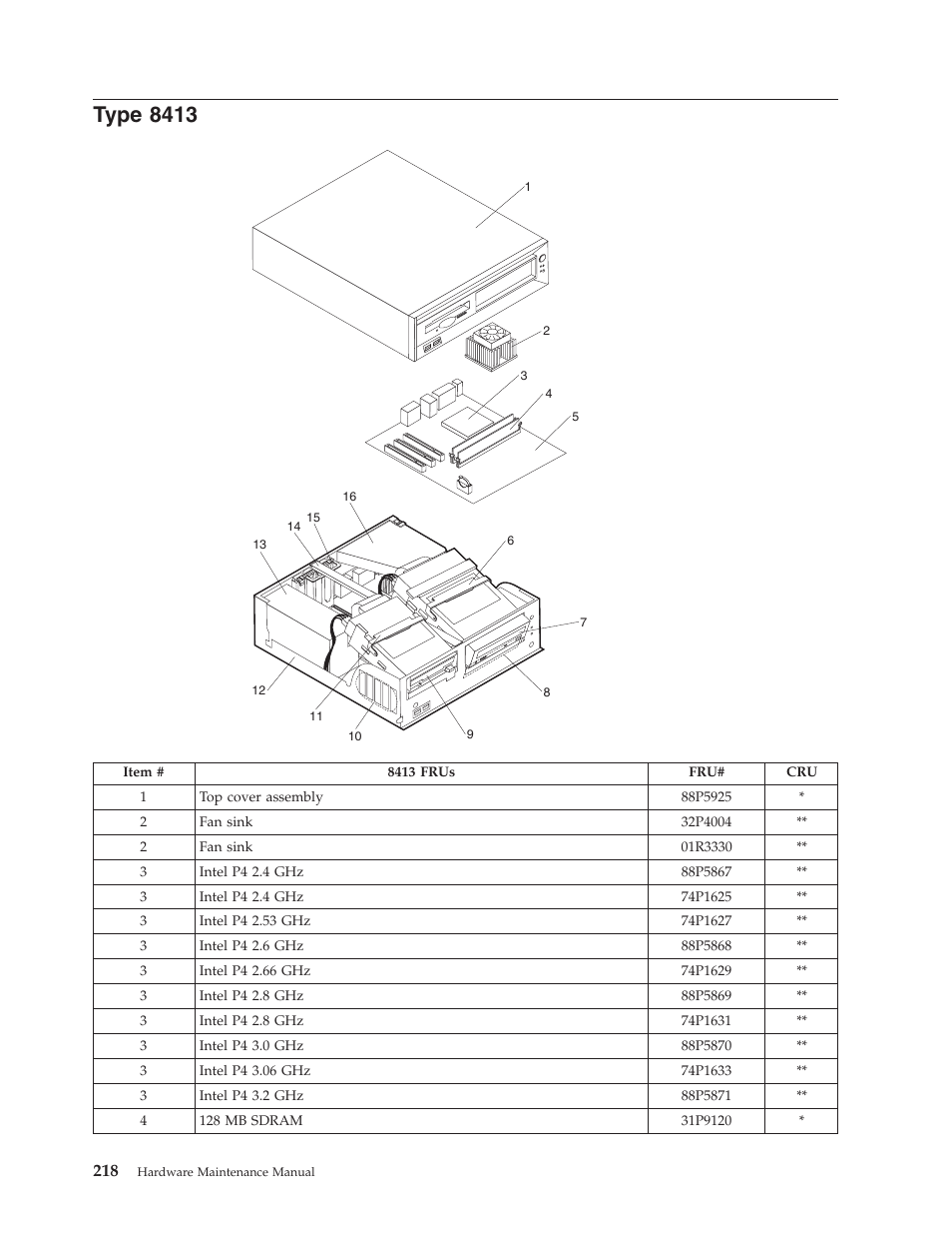 Type 8413, Type | IBM THINKCENTER 8189 User Manual | Page 224 / 290