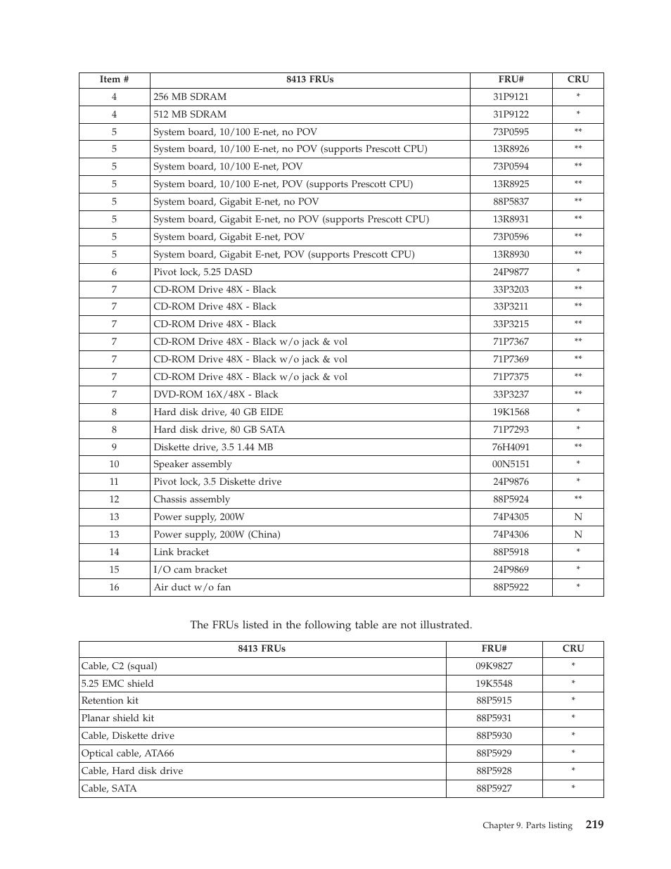 IBM THINKCENTER 8189 User Manual | Page 225 / 290