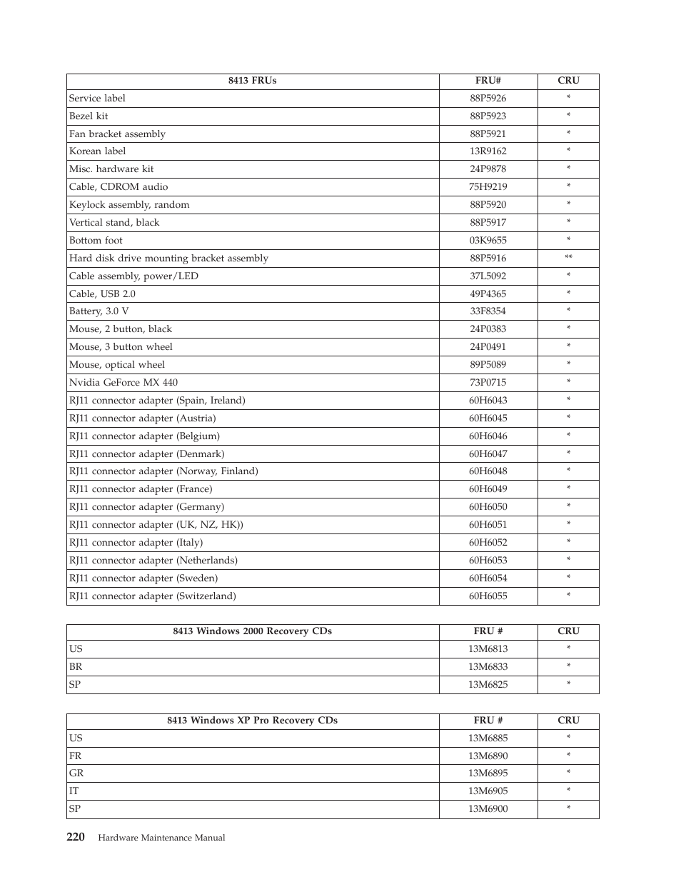 IBM THINKCENTER 8189 User Manual | Page 226 / 290